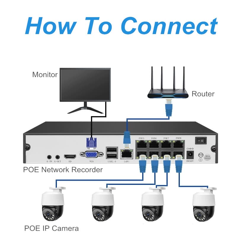 Acarte 4K 8MP PTZ CCTV Security Camera System Surveillance Camera Kit