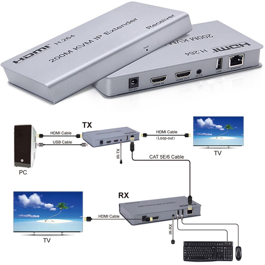 HDMI 200M KVM IP EXTENDER HDMI to RJ45 with USB KVM