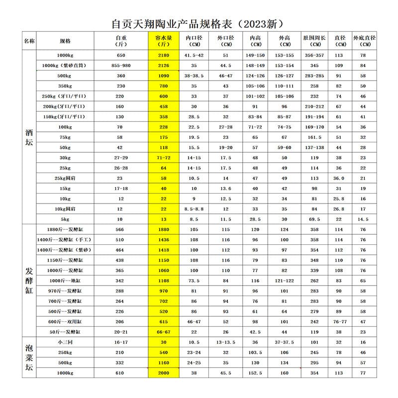[50 Jin Wine Jars] Factory Wholesale 50 Jin Earthenware Wine Jars, Direct Sales 25 kg Ceramic Wine Jars for Kiln Storage E18
