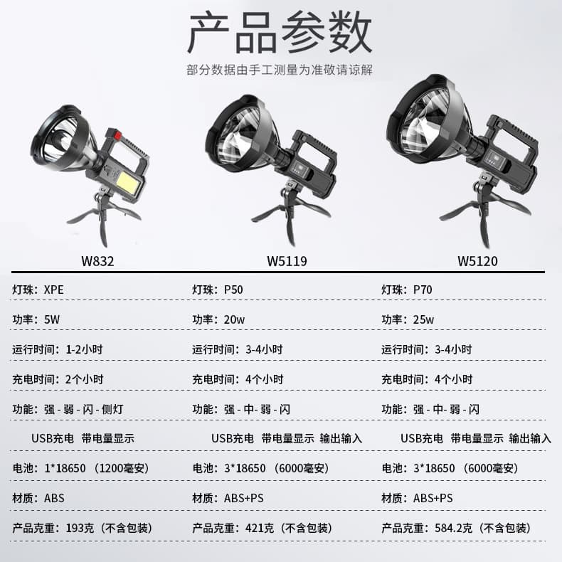 Multifunctional P50 Searchlight Flashlight for Hiking, High-Power Outdoor Waterproof Long-Range Handheld