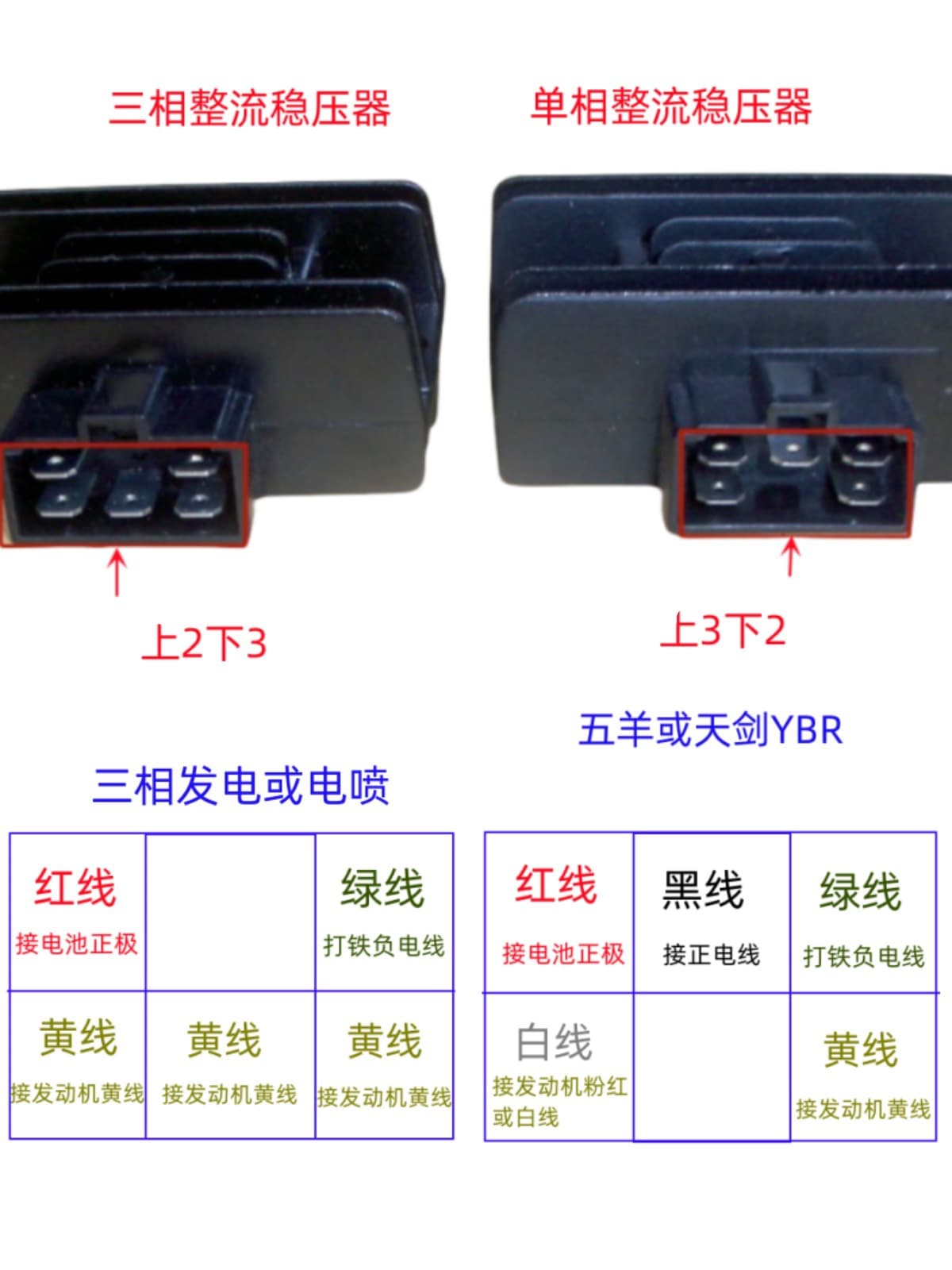 WY125 Sky Sword HJ150 suitable for Wuyang EFI small monkey motorcycle voltage regulator charger rectifier