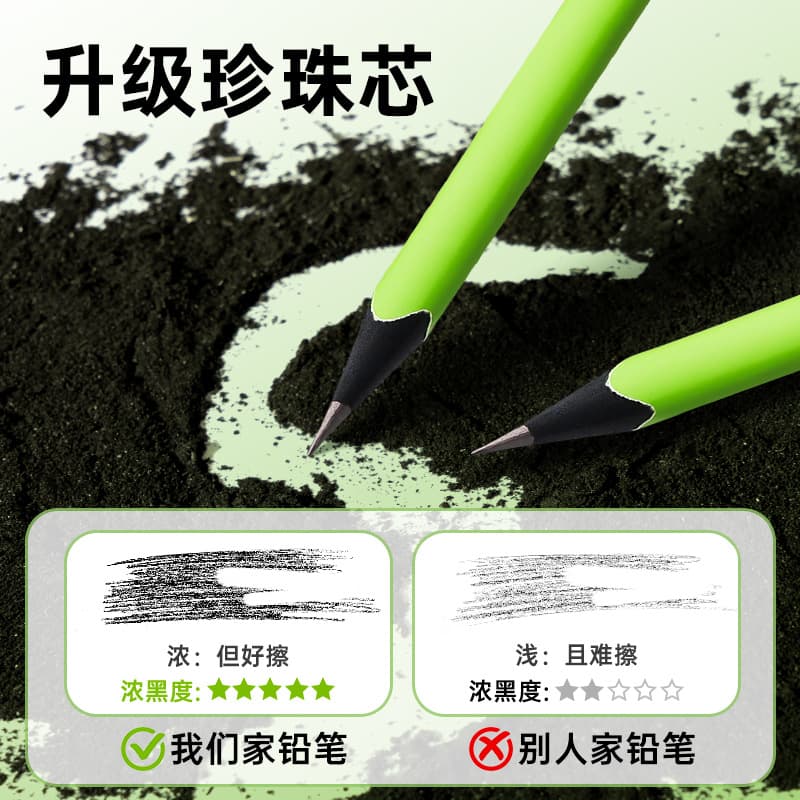 Kaba Bear Triangular Posture Pencil for Elementary Students Exam Drawing Writing Practice HB Black Wood Sketch Pencil