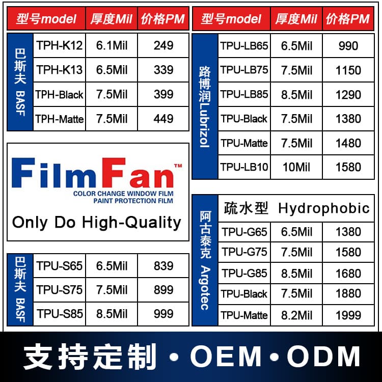 Factory Direct TPU Invisible Car Wrap PPF Paint Protection Film with Self-Healing High Anti-Stain Coating, Anti-Scratch Automotive Film
