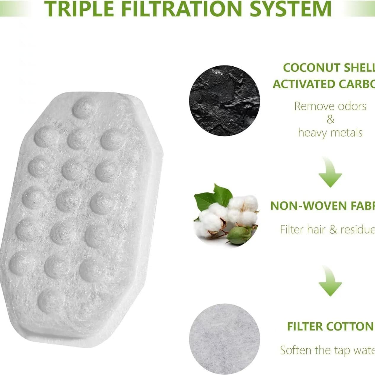 Amazon Hot Selling Pet Water Fountain Filter Cat Fountain Replacement Filter Activated Carbon Filter Cotton