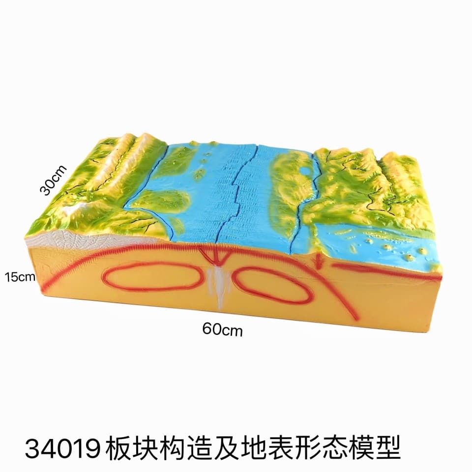 34019 Plate Tectonics and Surface Morphology Model: Geographical Demonstration and Teaching Instrument