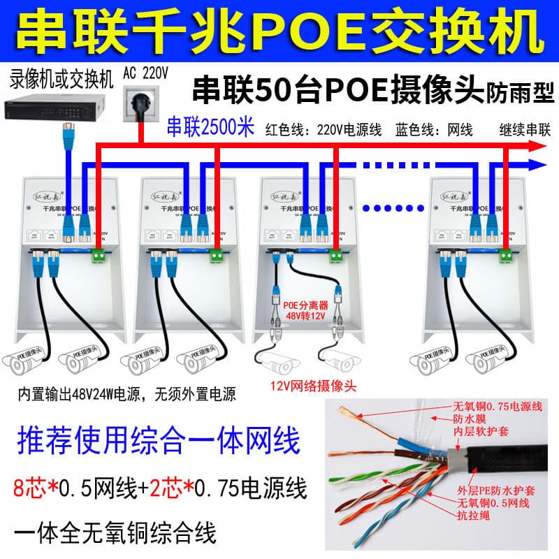 Outdoor PoE Switch Gigabit Switch Surveillance Cascade PoE Power Supply Series Extension 48V Wholesale