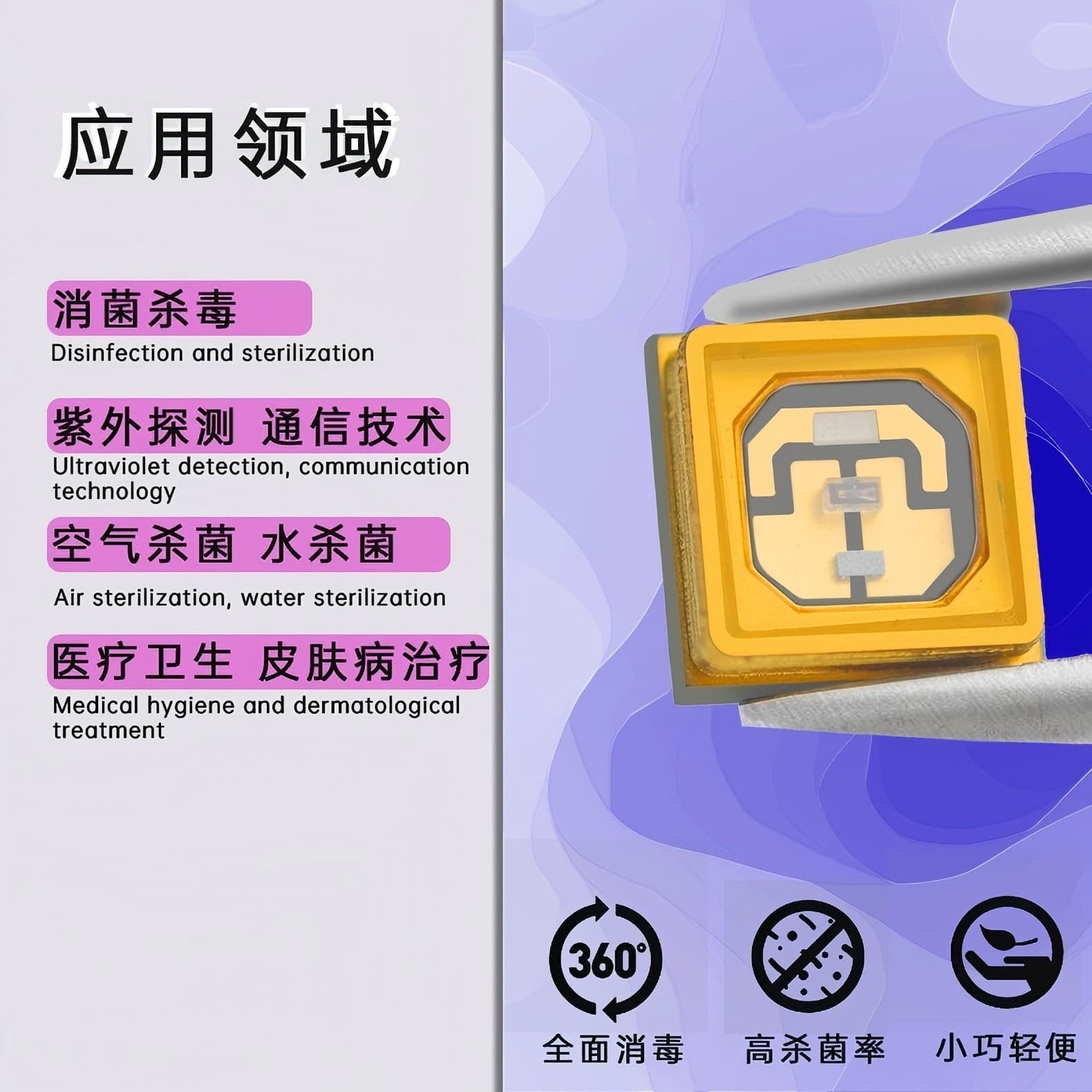Ceramic 3535 UVC+UVA Purple LED Chip Parallel Dual Band UV Medical Disinfection 270-395nm Deep UV