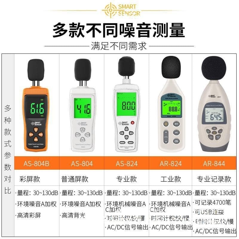 Wholesale Factory Direct Instrument Noise Meter Volume Detector Sound Decibel Tester for Home Use
