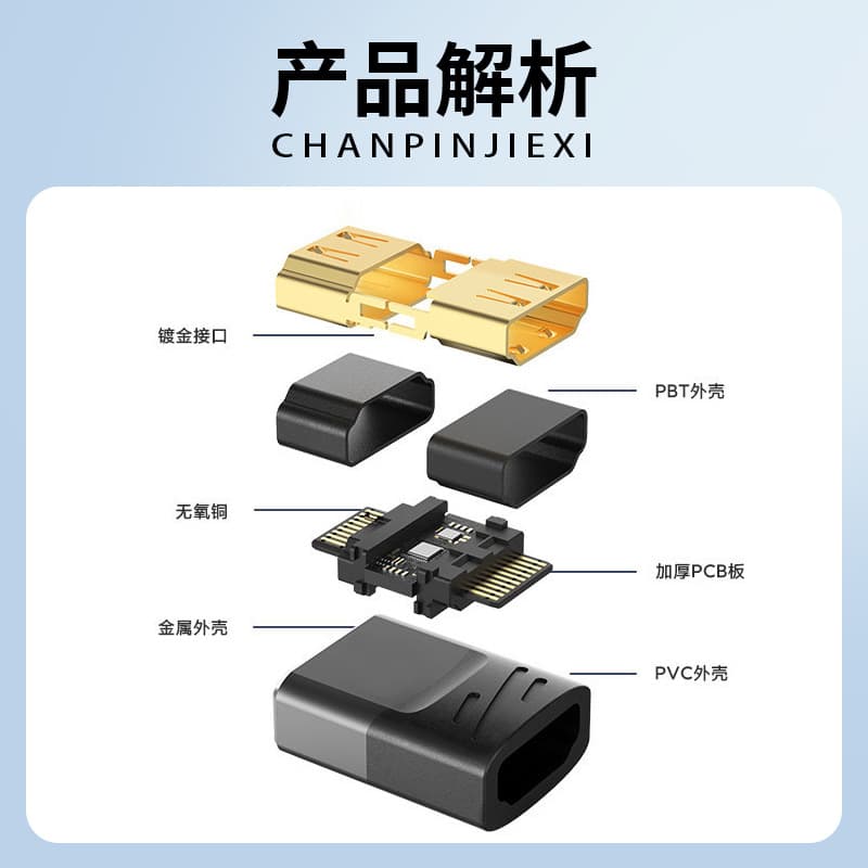 HDMI Adapter 8K Male to Female Extension for Laptops, Monitors, Projectors, HDMI Female to Female Adapter
