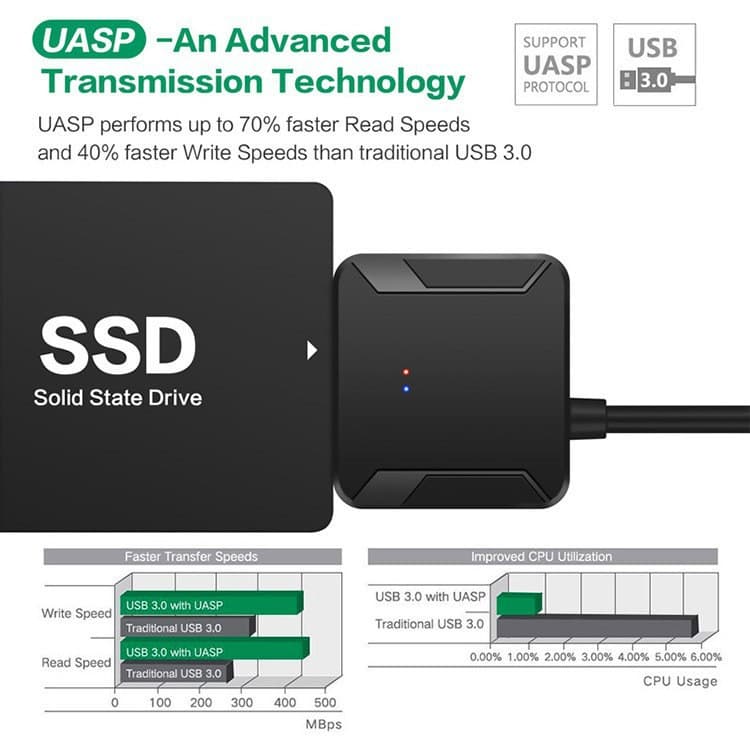 Cross-border Easy Drive Cable USB 3.0 2.5/3.5-inch Mechanical SSD Hard Drive Universal Adapter Cable External Read SATA