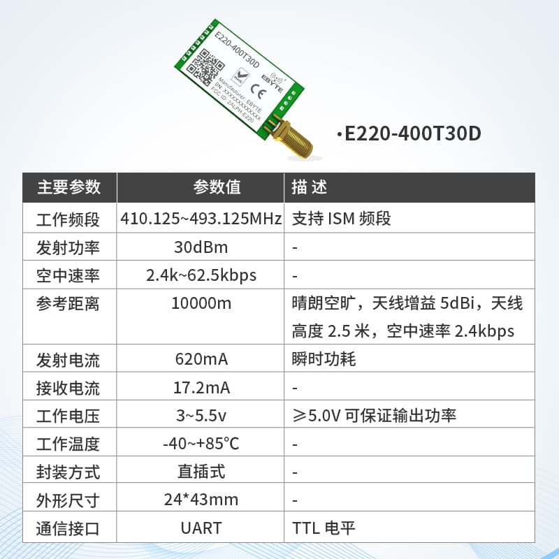 LoRa Module SX1262/1278 Wireless Serial Transceiver Module 433M Transparent Transmission Communication Low Power LLCC68