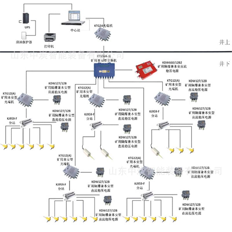 6-Channel Mining Microseismic Monitoring System Distributed Real-Time Amplification Coal Mine Microseismic Monitoring System