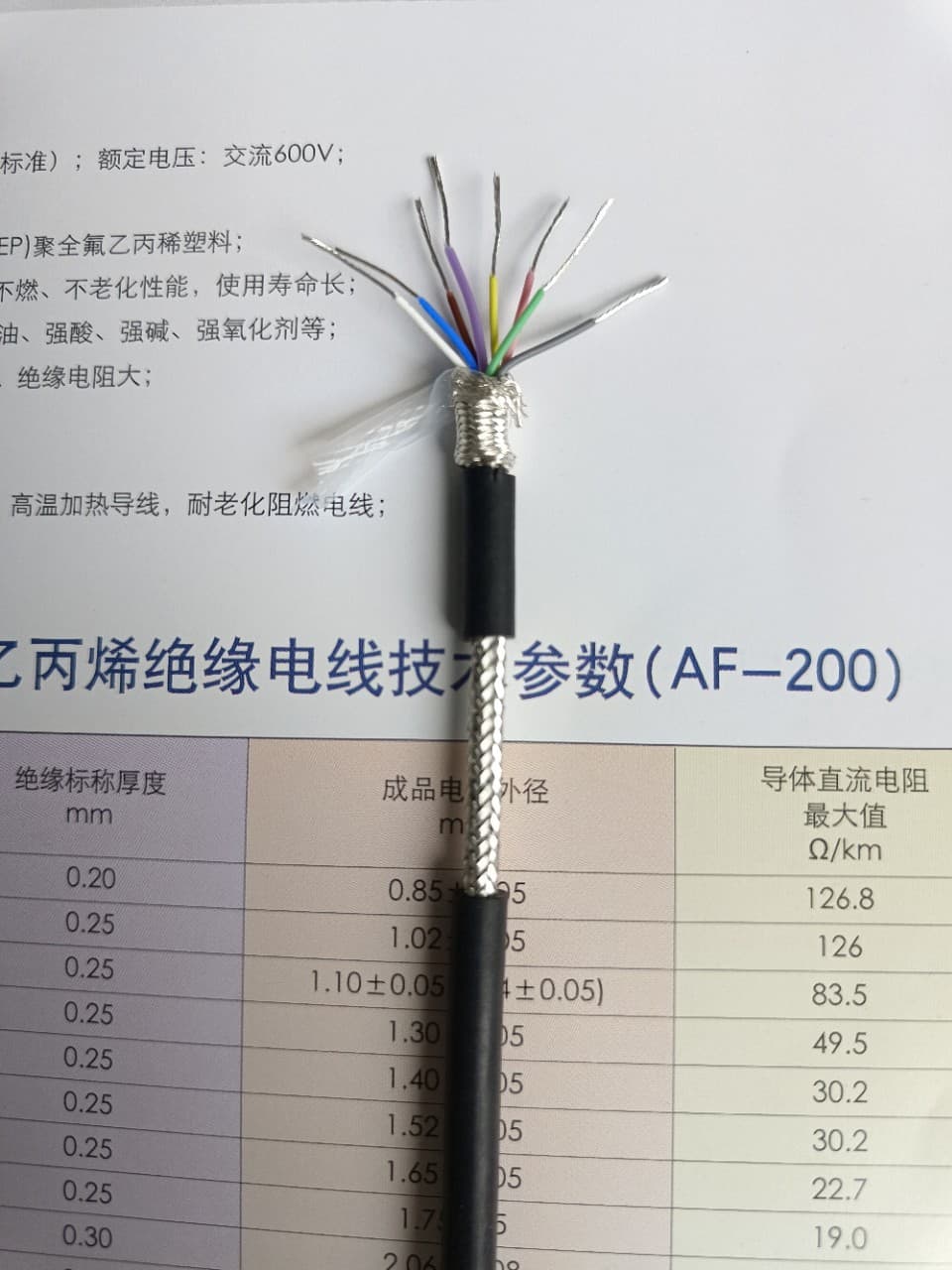 Silicone silver-plated shielded cable, high-temperature Teflon insulated, silicone rubber sheathed wire, 8x0.12 square millimeters, model AFPG.