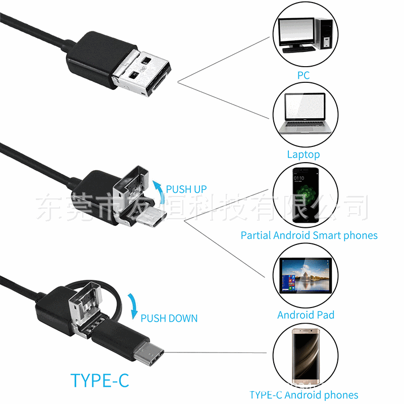 Factory Direct HD 3-in-1 Endoscope Android Phone Endoscope Waterproof Industrial Borescope