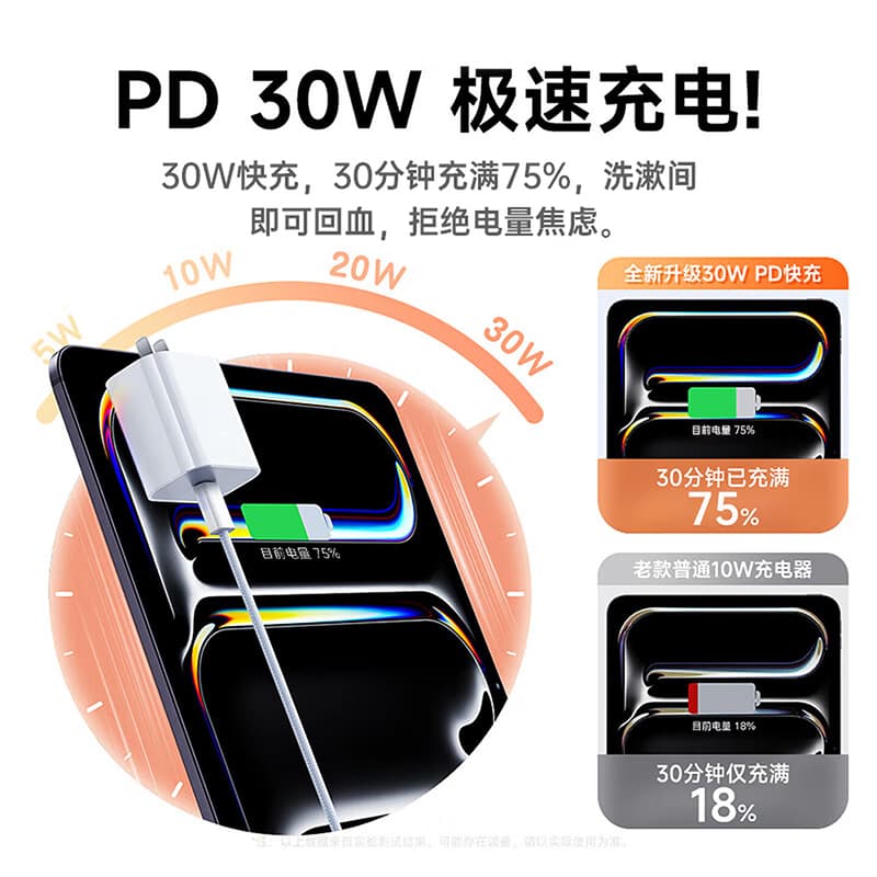 Suitable for Apple 18max charger iphone15 gallium nitride fast charging head 3C certification PD30W new national standard