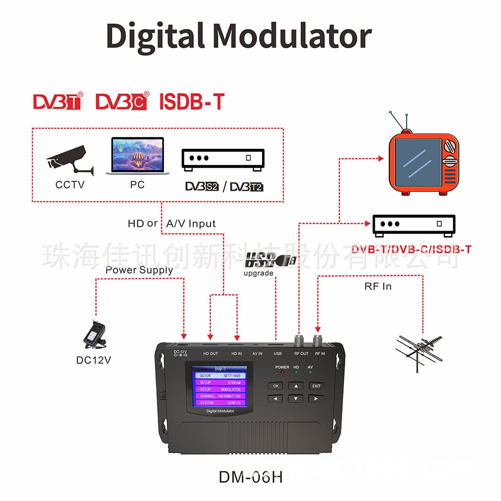 Single-Channel Cable Digital TV Three-in-One Digital Front-End DVB-T/C ISDB-T Modulator