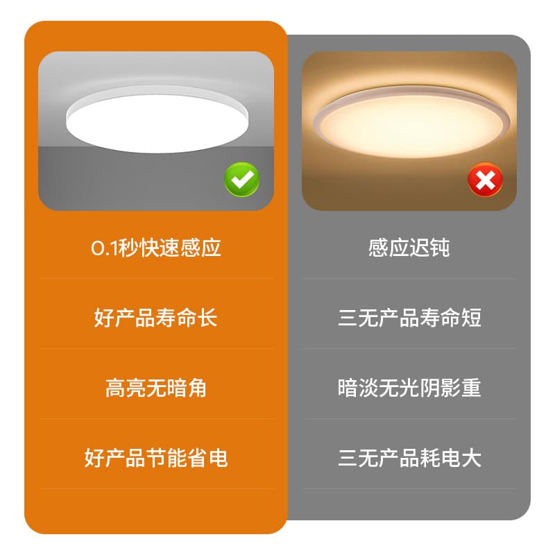 LED Motion Sensor Ceiling Light, Sound-Activated for Hallway, Staircase, Corridor, Home Entryway, Automatic Radar Human Body Induction Light