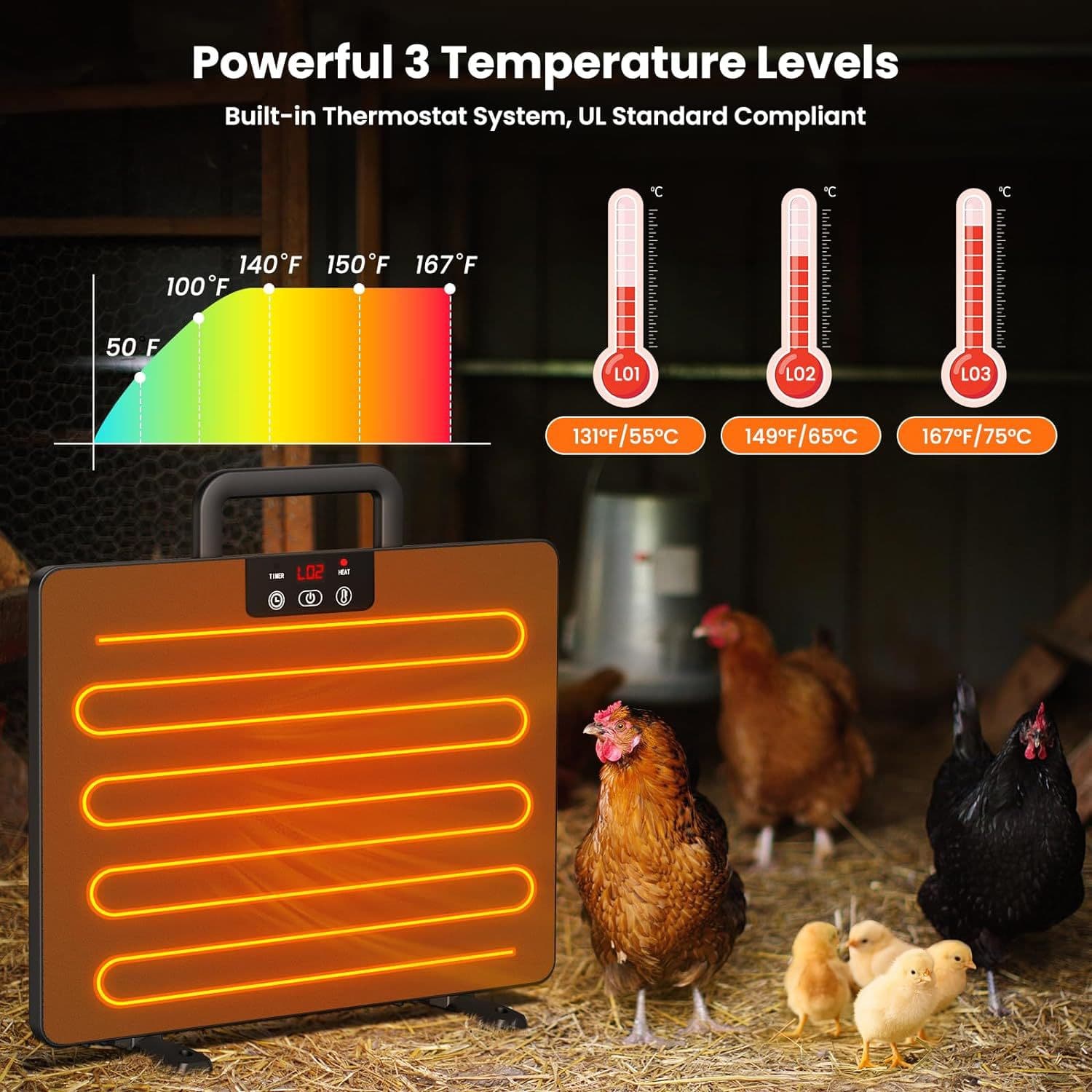 Chicken Coop Heater Pet Warmer Dog House Heater Chick Brooding Heater for Poultry