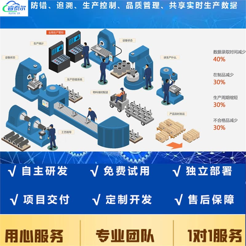 Chunjing QMES Production Management Software Manufacturing Execution System Workshop MES Workshop Management Production