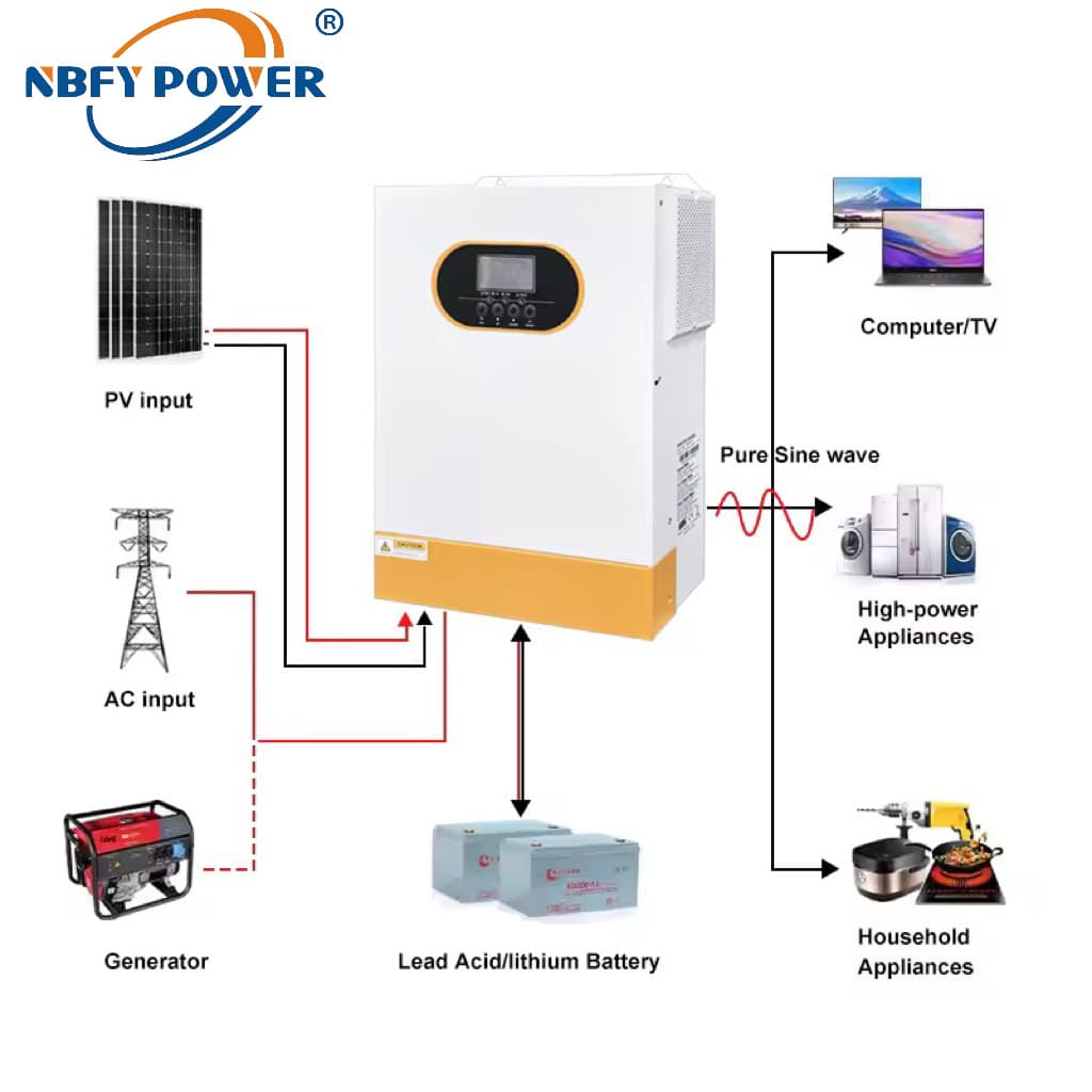 Photovoltaic inverter Hybrid solar inverter 3.5kw 5.5KW 6.2KW 8.5KW 11KW