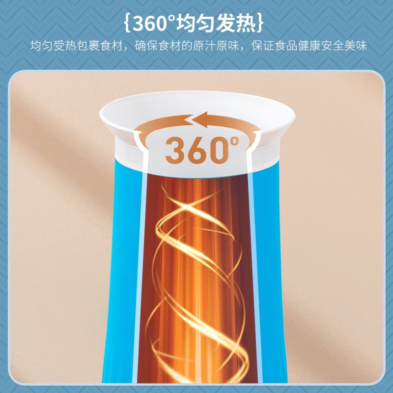 Multi-Function Egg Roll Machine Egg Cup Home Mini Food Processor Egg Sausage Machine Automatic Fried Egg Maker Breakfast Machine