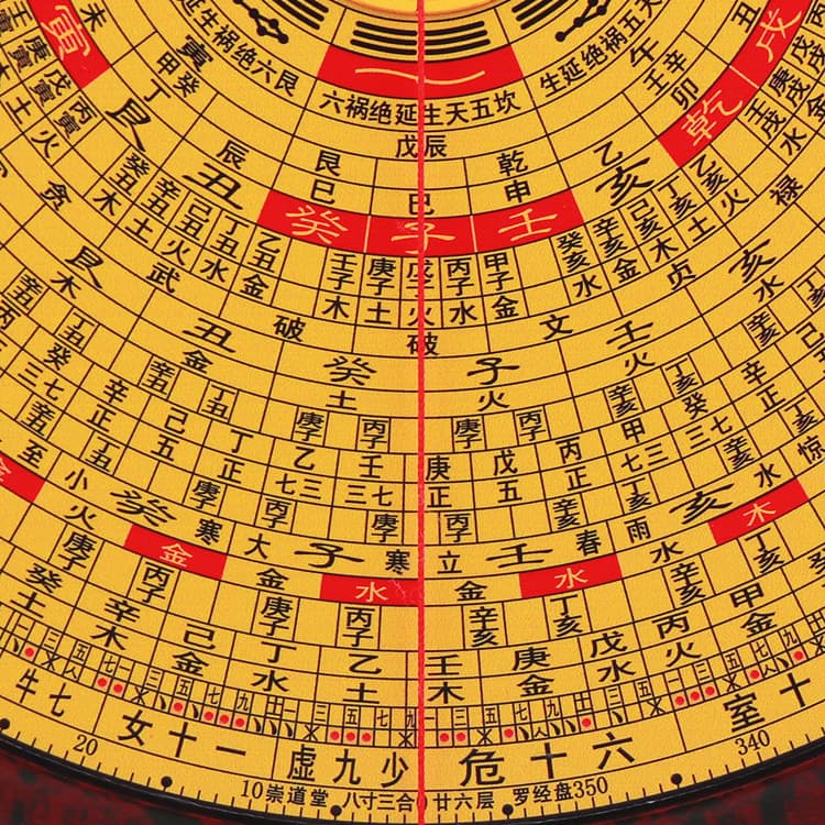 Professional Feng Shui Compass, High Precision Chongdaotang Sanhe Compass, 3-inch, 5-inch, 6-inch, 8-inch, 10-inch, Copper-coated, for Feng Shui Surveying