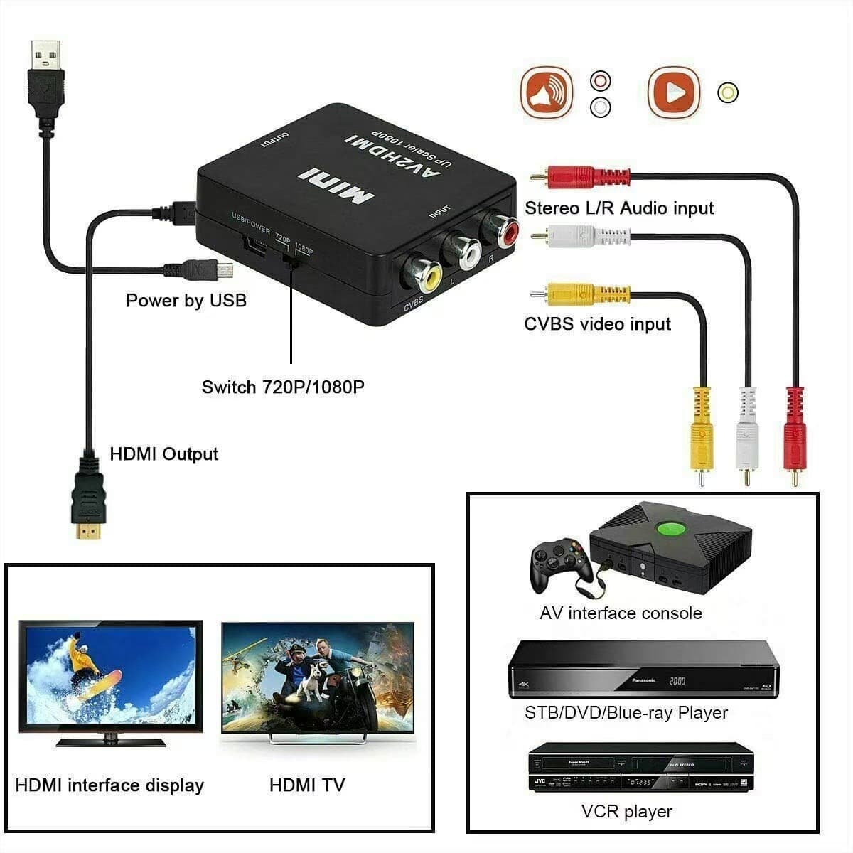 AV to HDMI Converter Mini AV to HDMI HD Video Converter AV2 HDMI White Box