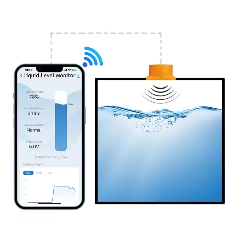 Smart Home Ultrasonic Water Level Monitor Non-Contact Tank Liquid Level Meter Remote Alarm