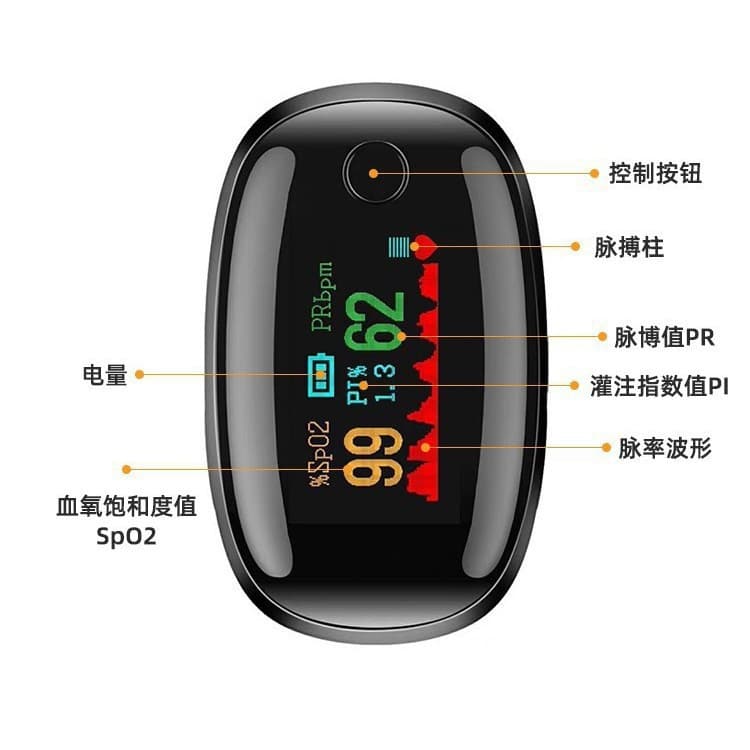 LK87 Cross-border Home Blood Oxygen Saturation Monitor Heart Rate Pulse Detector AD901 Gem Style Black Oximeter