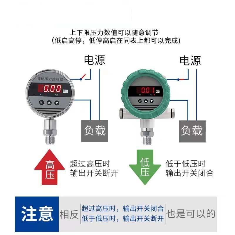 Intelligent pressure controller with digital display level switch, two-channel and four-channel relays with RS485/analog signal.