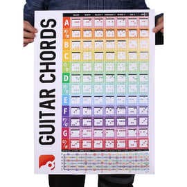 Wholesale Guitar Chord Chart, Guitar Tablature, Guitar Chord Diagram