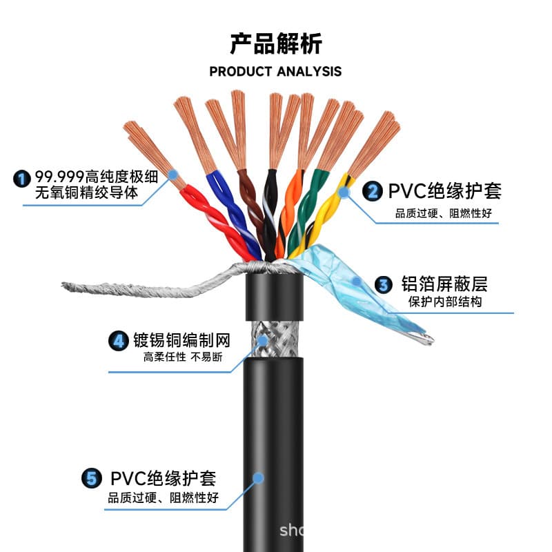 RVSP/RVVSP Twisted Pair Shielded Wire 2/4/6/8/10/12/14/16/20 Core RS485 Communication Signal Cable Flame Retardant
