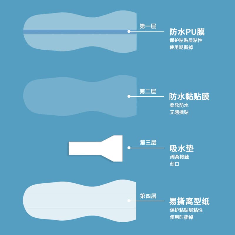 Adult and Child Private Swimming Protection Patch Fish-Shaped Hot Spring Waterproof Pad Sanfu Patch Cross-Border Customized Bacteria Barrier