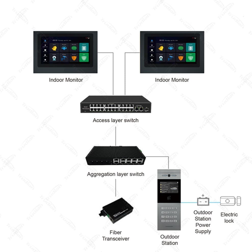 Building Intercom Access Control System Smart Video Doorbell Device Unit Community Access Phone HD Video Intercom