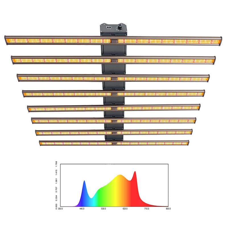 Full Spectrum 1000W Octopus Plant Light, Three-Channel Dimming, Adjustable UV & IR Supplemental Grow Light