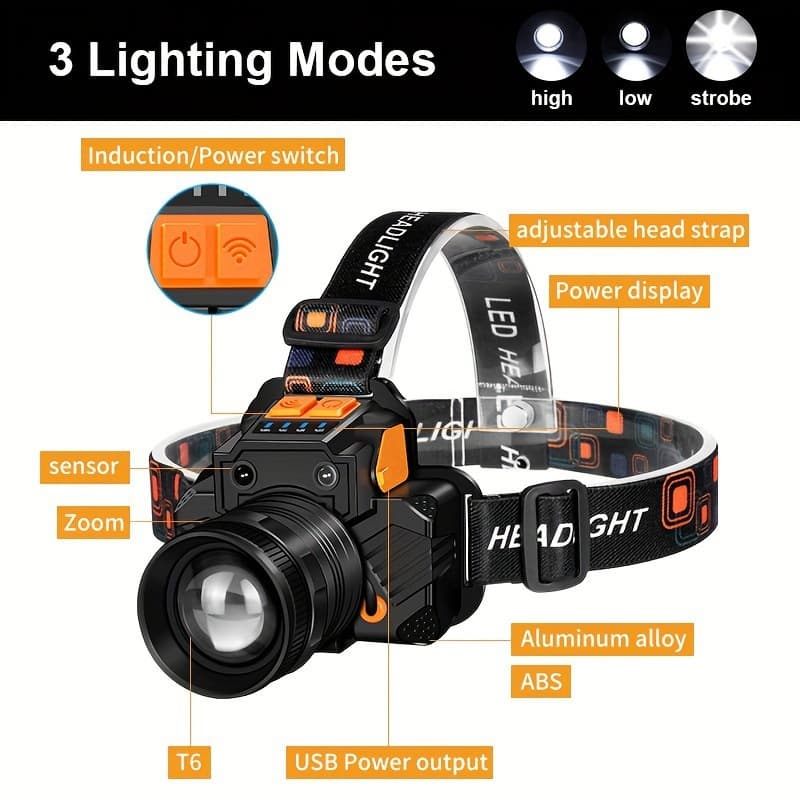 2026 New Cross-border Dropshipping Super Bright Rechargeable LED Headlamp
