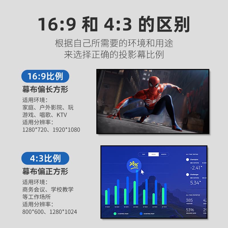 Pre-assembled Integrated Projector Screen 100-inch for Home, Hotel, and B&B Use, High-Definition Light-Rejecting Frame Projector Screen