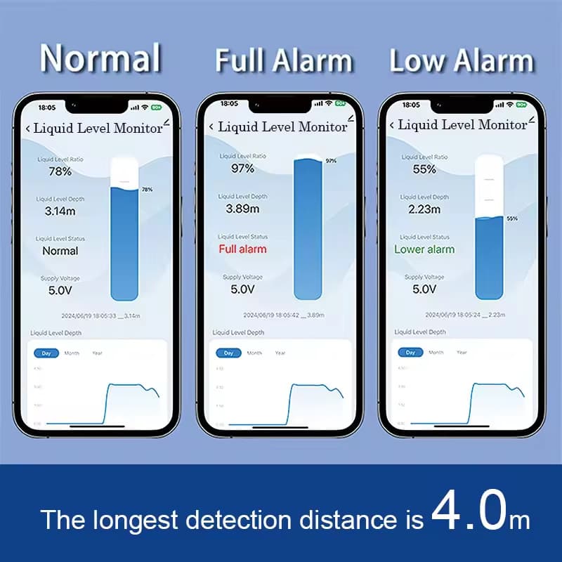 Australian and British Tuya smart WiFi ultrasonic liquid level water tank measurement sensor with real-time alarm ME201W