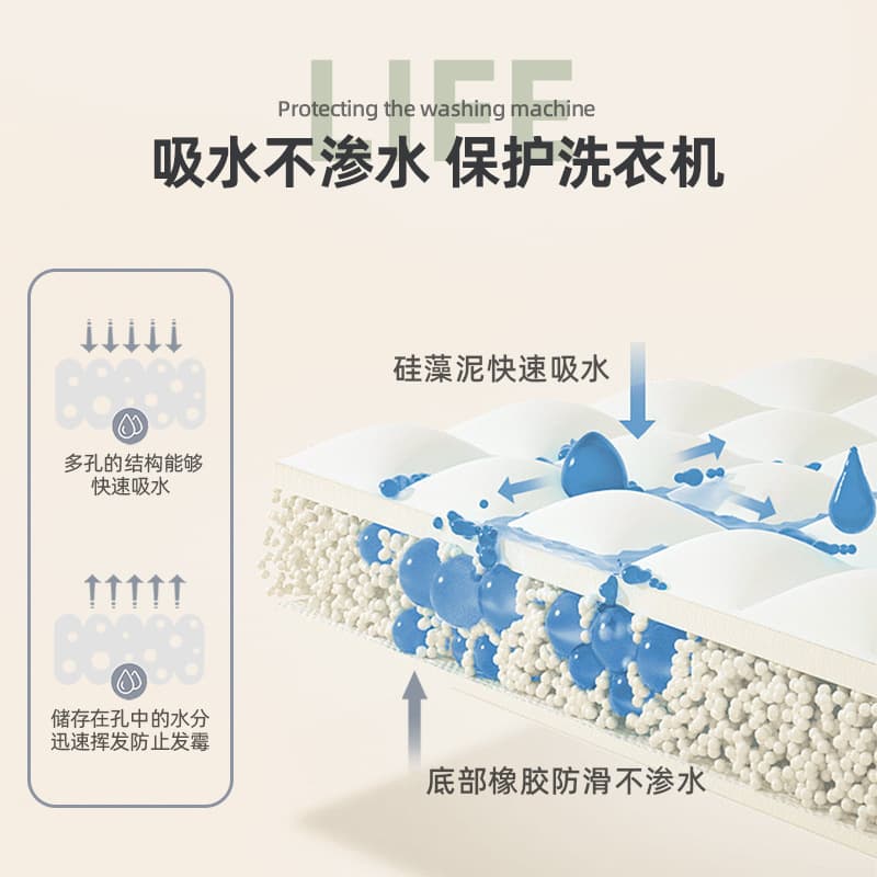 Washing Machine Dust Cover Pad, Sun-Protective Refrigerator Cover Cloth, Water-Absorbing Diatomaceous Earth Bedside Table Dust Mat