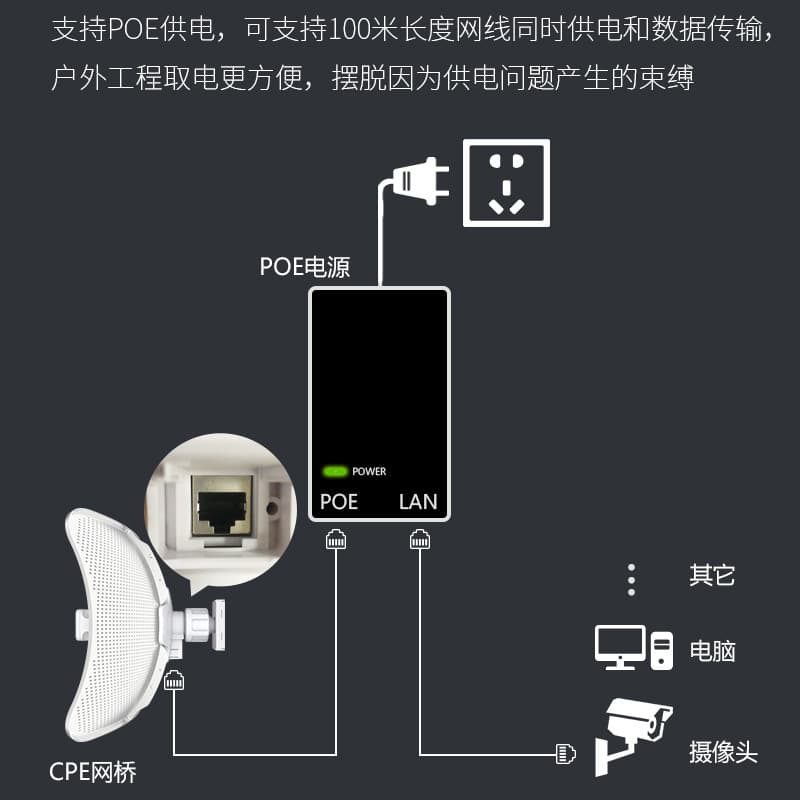 COMFAST CF-E319A V3 High-Power 900M Outdoor 11KM CPE Wireless Bridge 5.8G Surveillance