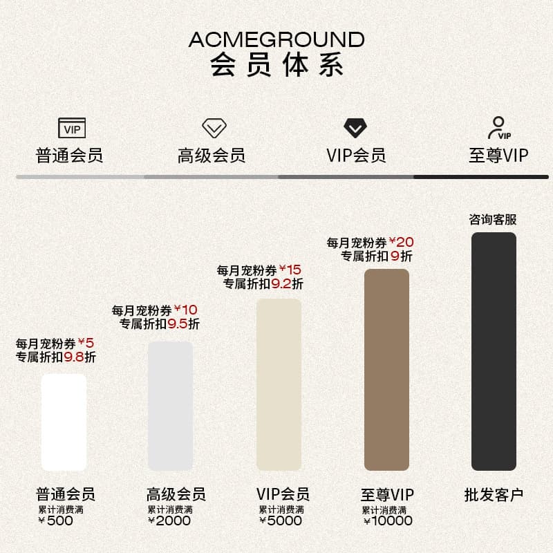 ACME GROUND "Membership System