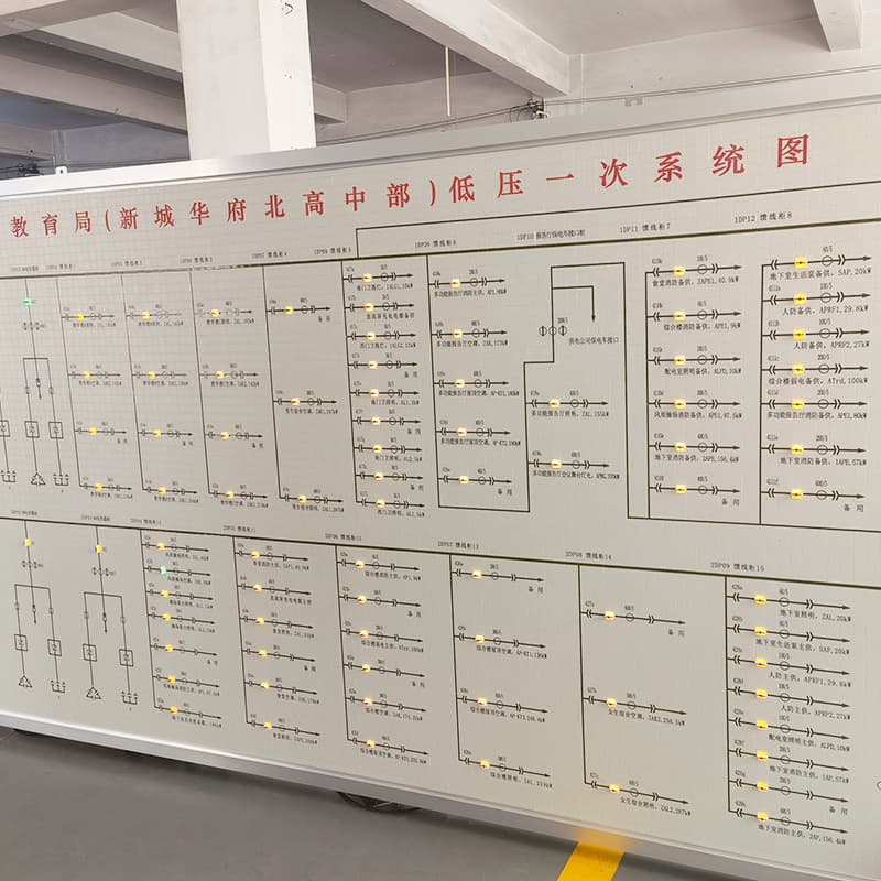 Customized Distribution Room Simulation Panel Primary Wiring System Diagram Board Subway Express Electrical Substation Dispatch Simulation Panel