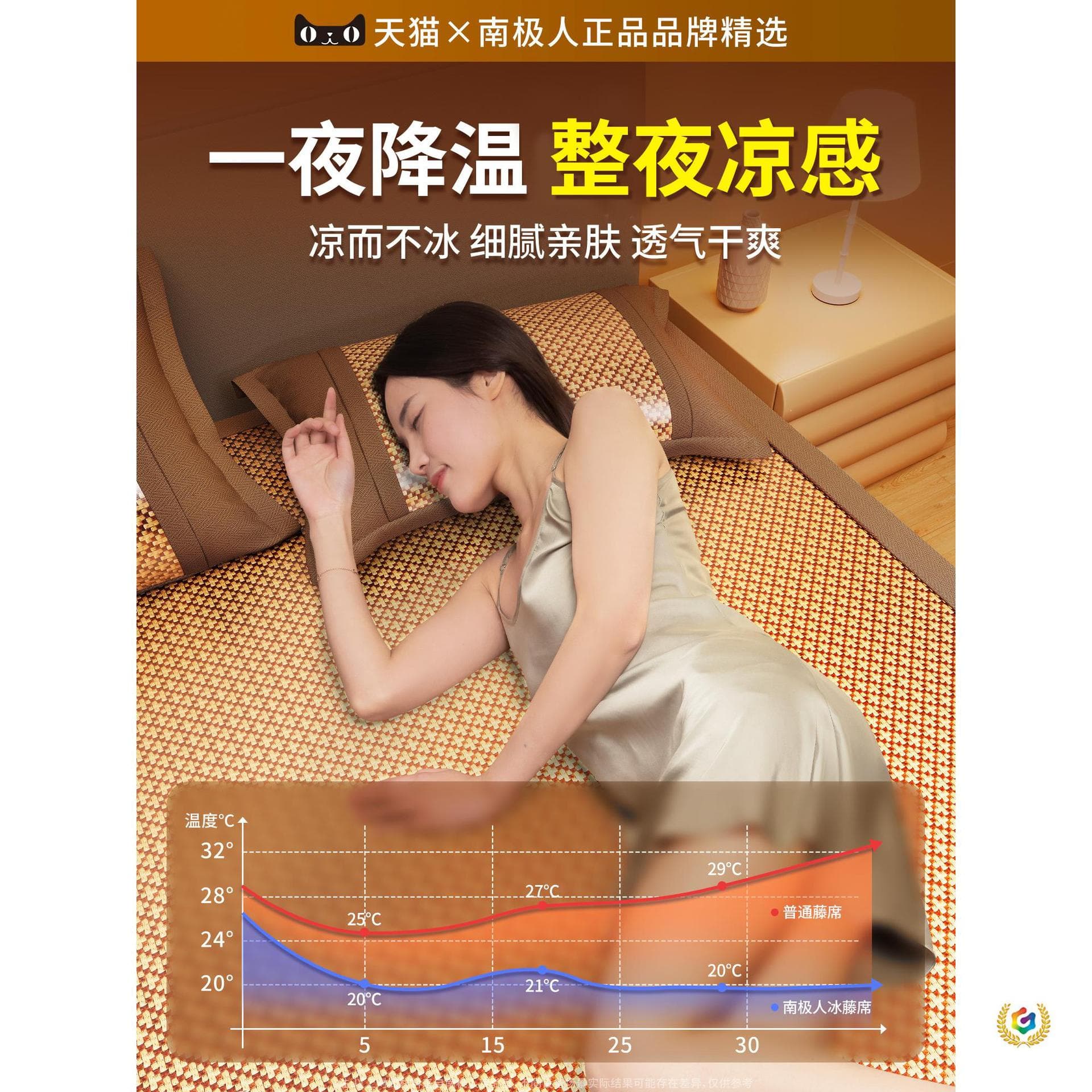 ✅ Summer Ice Silk Cooling Mat 2025 New Design Summer Bamboo Mat Bed Skirt Home Use Class A Soft Mat Grass Mat Machine Washable
