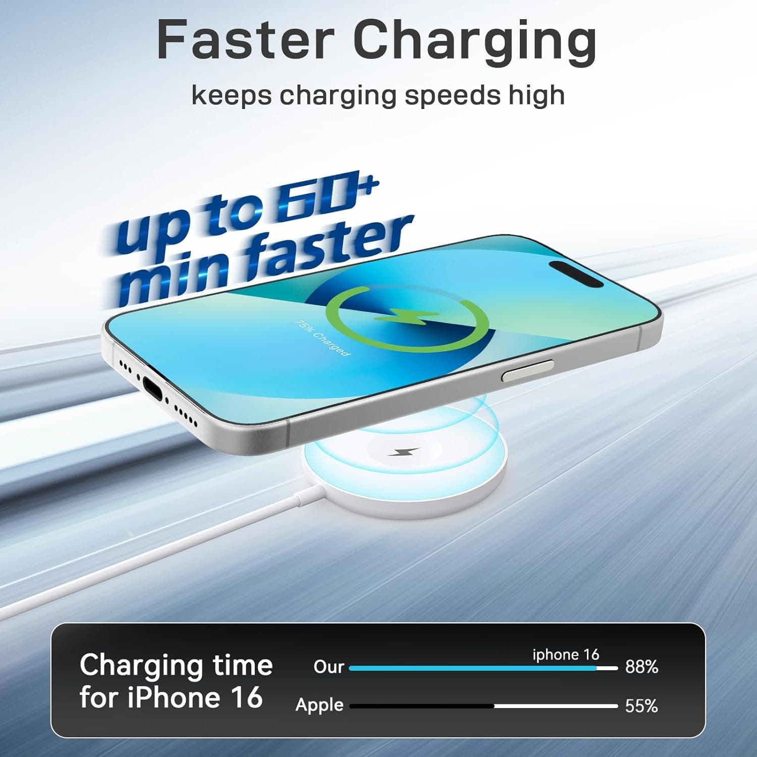 15W Fast Charging 3-in-1 Car Mount Charger Car Accessories
