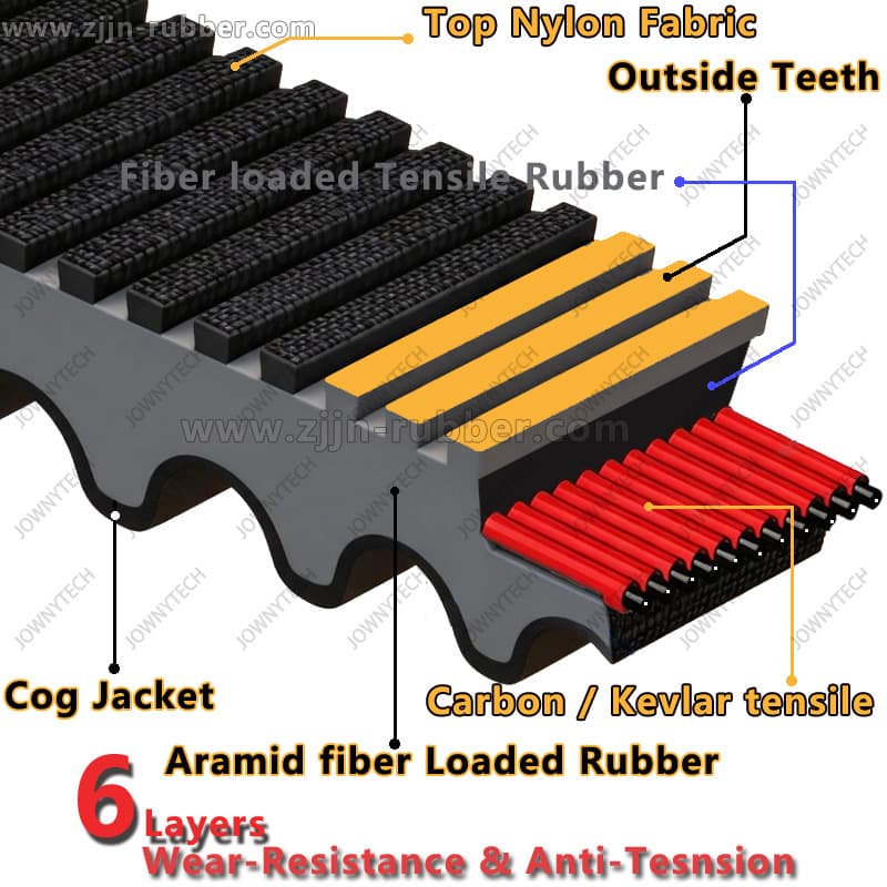 B4J-17641-00-00 HD CVT Belt for Yamaha RMAX2 Clutch Heavy Duty Drive Belt
