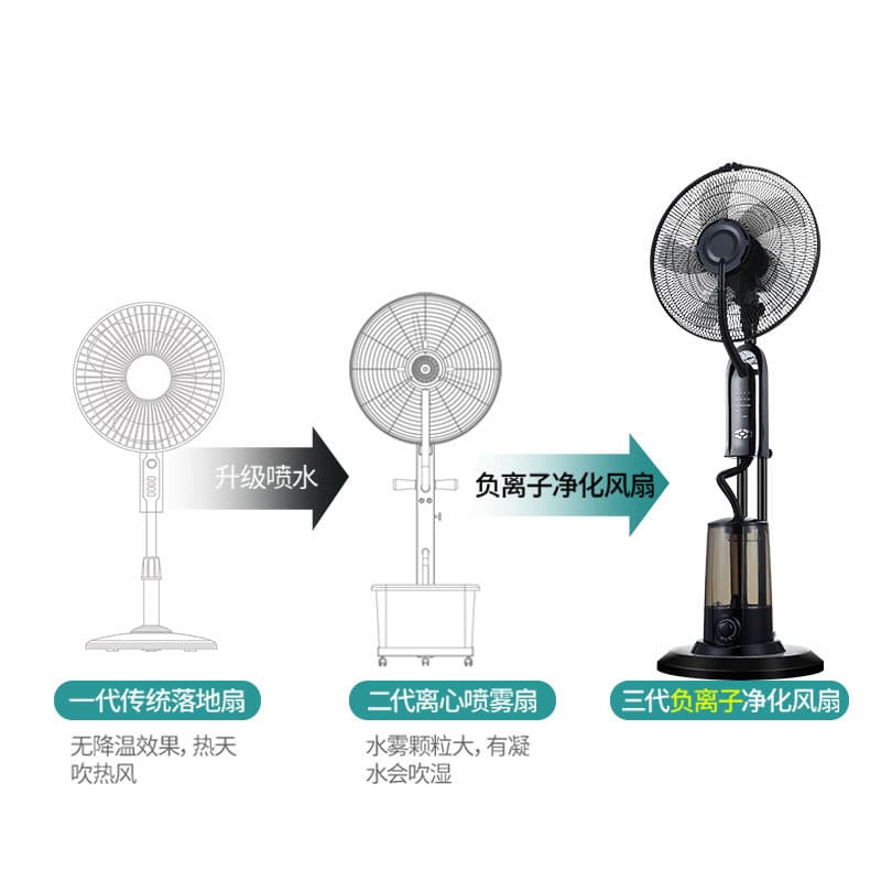 US Standard 110V Spray Fan Humidifier Floor Fan High Wind Power Quiet Floor Fan Home Water-Cooled Fan