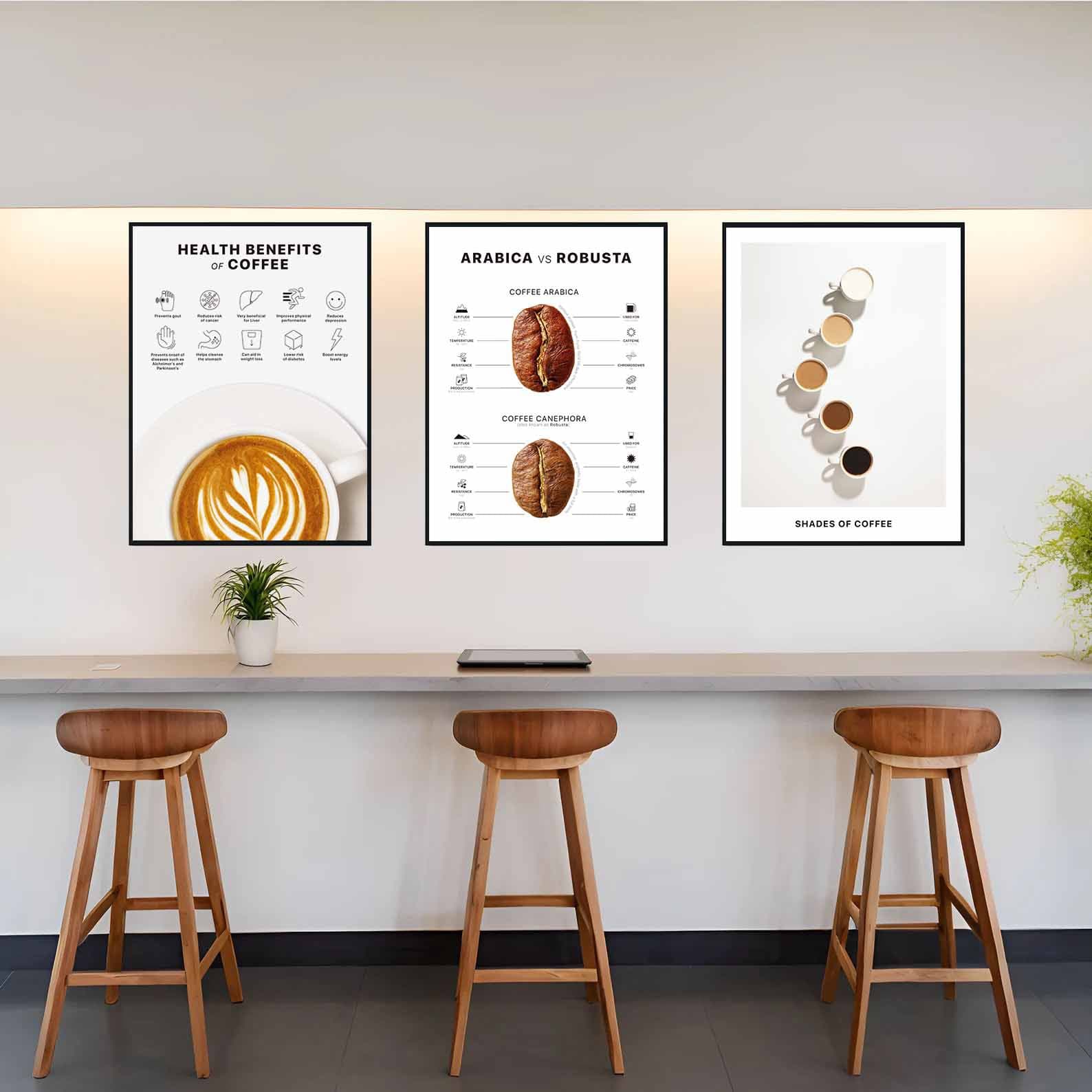 Coffee Guide Decorative Painting, Coffee Types, Grinding and Roasting Diagram, Flavor Wheel, Chinese Version, Coffee Corner Decoration Painting