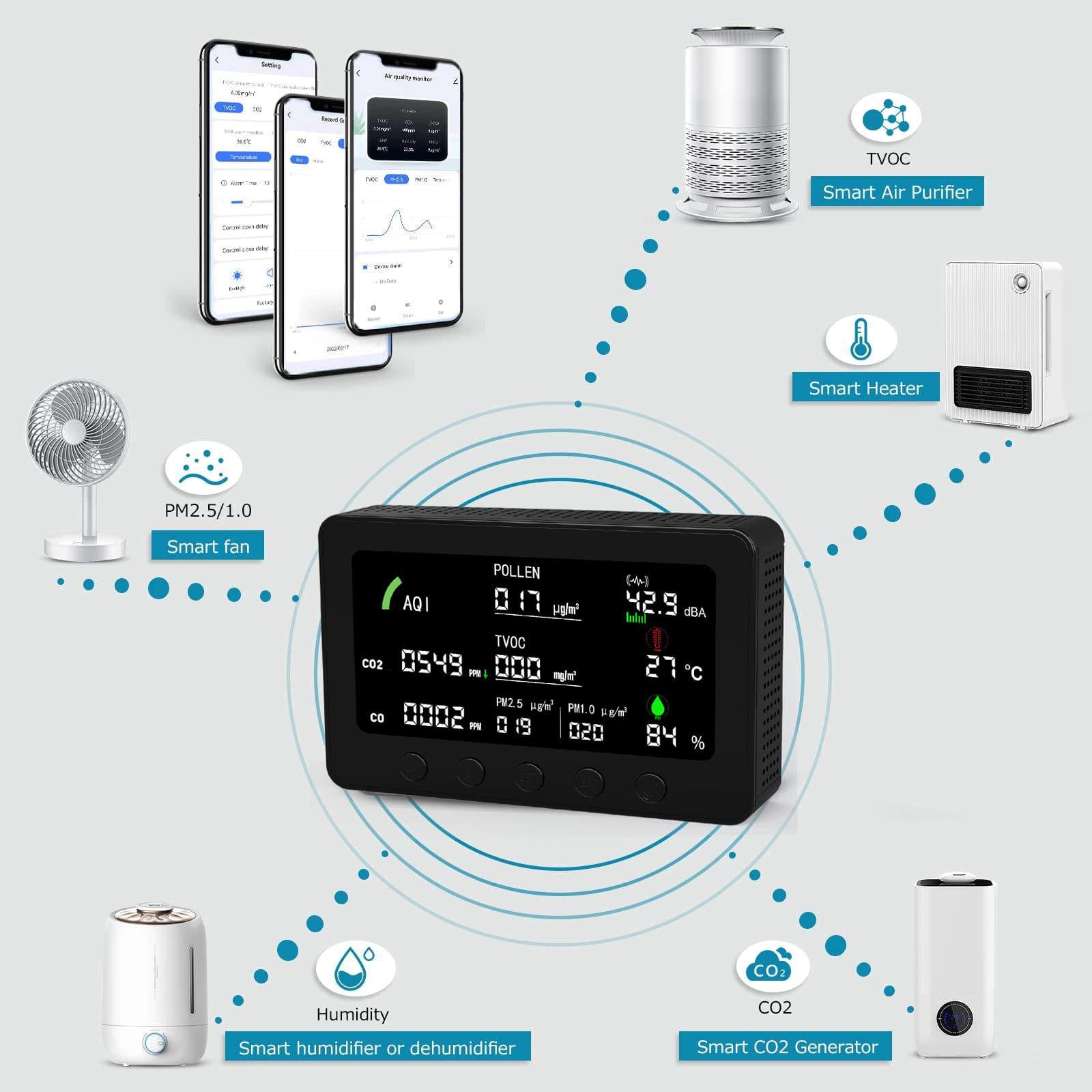 IoT Monitoring 11-in-1 Tuya Control AQI Pollen TVOC PM2.5 CO CO2 Air Detector