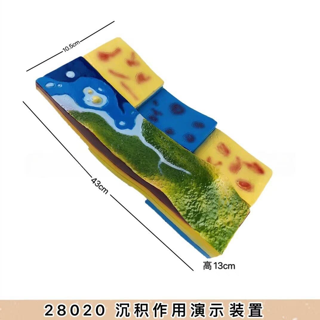 Depositional Process Demonstration Device, Geography Teaching Model, Experimental Equipment