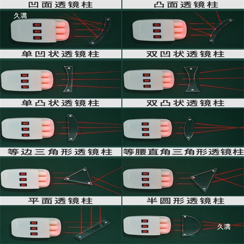 Eye Imaging Experiment Model, Myopia and Hyperopia Simulation Demonstrator, Myopia Formation and Correction Optical Lens Equipment